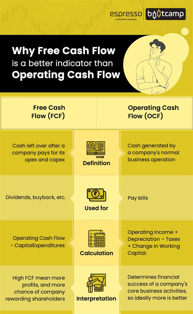 Why Free Cash Flow is a better indicator than Operating Cash Flow Explaination